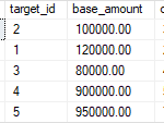 SQL Server UPDATE