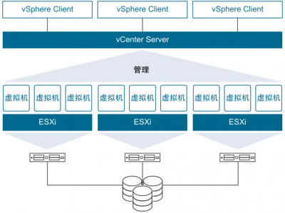 VMware ESXi 8.0 SLIC 2.6 & macOS Unlocker (Oct 2022 GA)