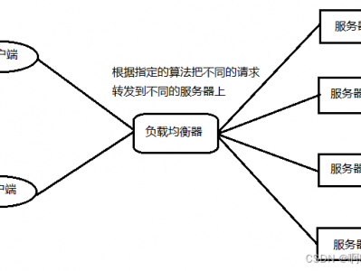 Nginx——Nginx负载均衡