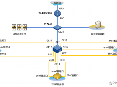 Proxmox VE + Ceph 超融合项目实战（第四部分：物理网络）