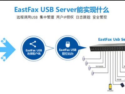 朝天椒USB Server