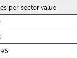 4KB扇区硬盘来了，RAID、VMware兼容不？