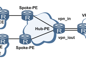 WireGuard 系列文章（一）：什么是 VPN