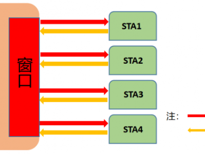 看不见摸不着的Wi-Fi信号，其实有迹可循 