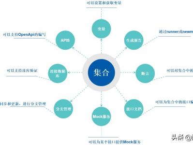 postman是一款支持http协议的接口调试与测试工具