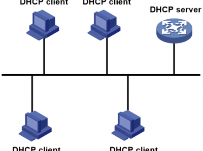 h3c DHCP配置