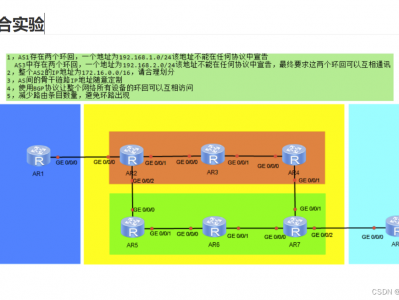 BGP综合实验