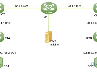 如何将传统网络改造成SD-WAN？手工配置方案