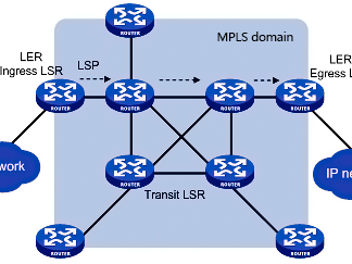 MPLS Network: How Does It Work?