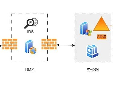 集权攻击避实击虚- AD域安全解析