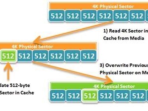 Windows Storage Spaces 笔记