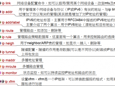 iproute2路由配置（ip rule、ip route、traceroute）