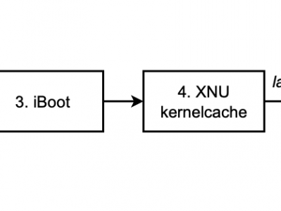 使用 QEMU 模拟 iPod Touch 1G 和 iPhoneOS 1.0（第一部分）