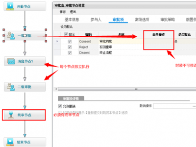 金蝶云星空工作流与审批流的区别？ http://www.qingdaoerp.cn/b/yongyou/112.html