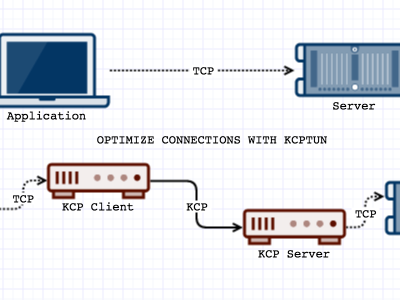  使用KCPTun中转加速境外服务器&多种方案