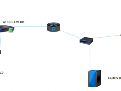 SANGFOR_IPSEC_CentOS和深信服设备对接标准IPSEC测试指导