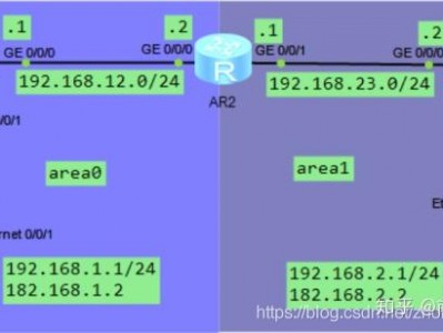 超详细OSPF基础配置,零基础网工小白也能看懂