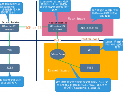 GFS分布式文件系统