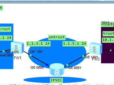 IPsec VPN IKE方式协商密钥