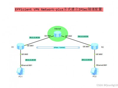 Efficient VPN Network-plus方式建立IPSec隧道配置