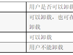 在域环境下配置组策略批量安装客户端常用软件