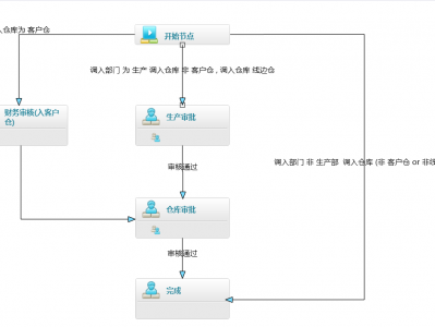 金蝶云星空 len(filter(lambda x: ( x.FDestStockId.FName.find('xx仓')>=0), FBillEntry))=0  用法