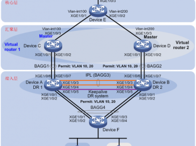 H3C S6860系列以太网交换机 典型配置举例-Release 26xx系列-6W100