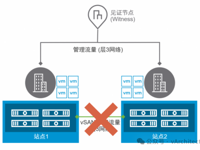 延伸集群并非皇冠上的明珠