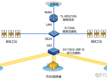 Proxmox VE + Ceph 超融合项目实战（第一、二部分：网络拓扑和服务器配置）