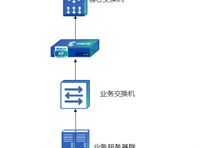 深信服 防火墙透明模式案例