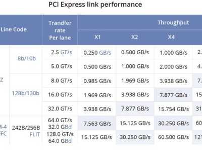 传统Pcie与NVLink