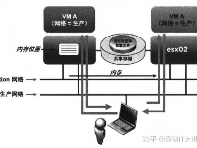 虚拟机迁移类型