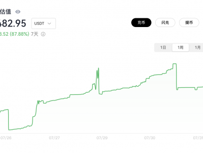 Copy Trading合约跟单交易赚钱秘籍