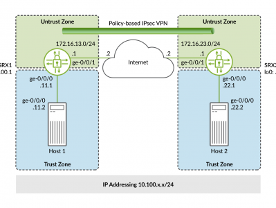 Junos  基于策略的 IPsec VPN