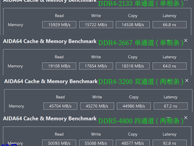内存通道介绍 单通道双通道四通道