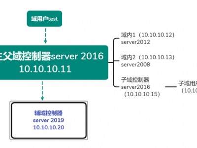 模拟搭建企业级大型域环境