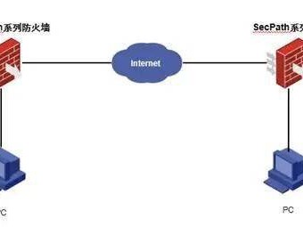 H3C | IPSEC排错 