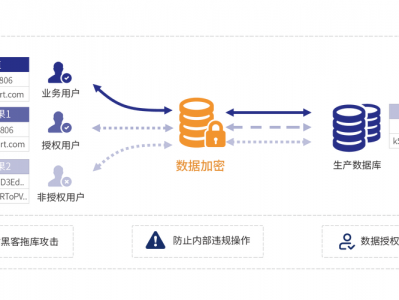 Web.Config数据库连接串加密和解密