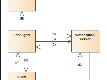 从 OAuth2 服务器获取授权授权