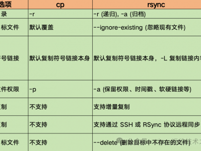 rsync和cp命令的区别