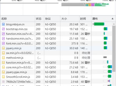 Typecho TTFB、加载速度优化教程