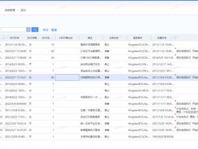 业务监控方案手工执行正常，但是没有自动执行