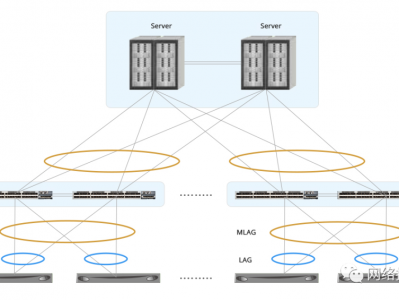 一文带你了解多机箱链路聚合组（MLAG）