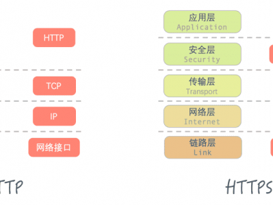 计算机网络详解——HTTPS