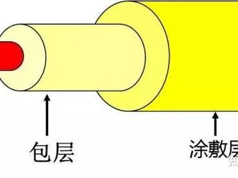 光纤光缆必掌握的21条基础知识「全解析」