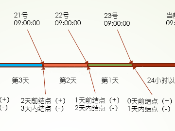 Linux清理磁盘空间常用命令