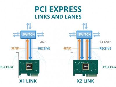 PCIe卡知识扫盲：你想了解的都在这里
