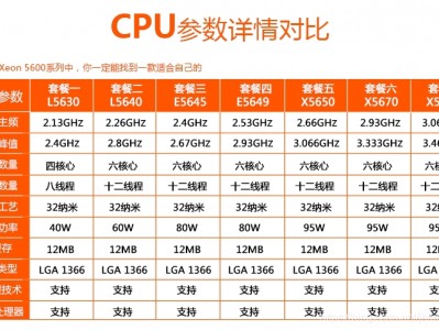 至强w系列和黄金系列有什么区别？