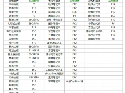 HDDreg命令程序修复硬盘坏道使用方法