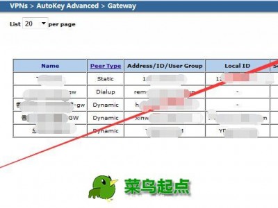 juniper防火墙基于策略和路由模式配置IPsecVPN